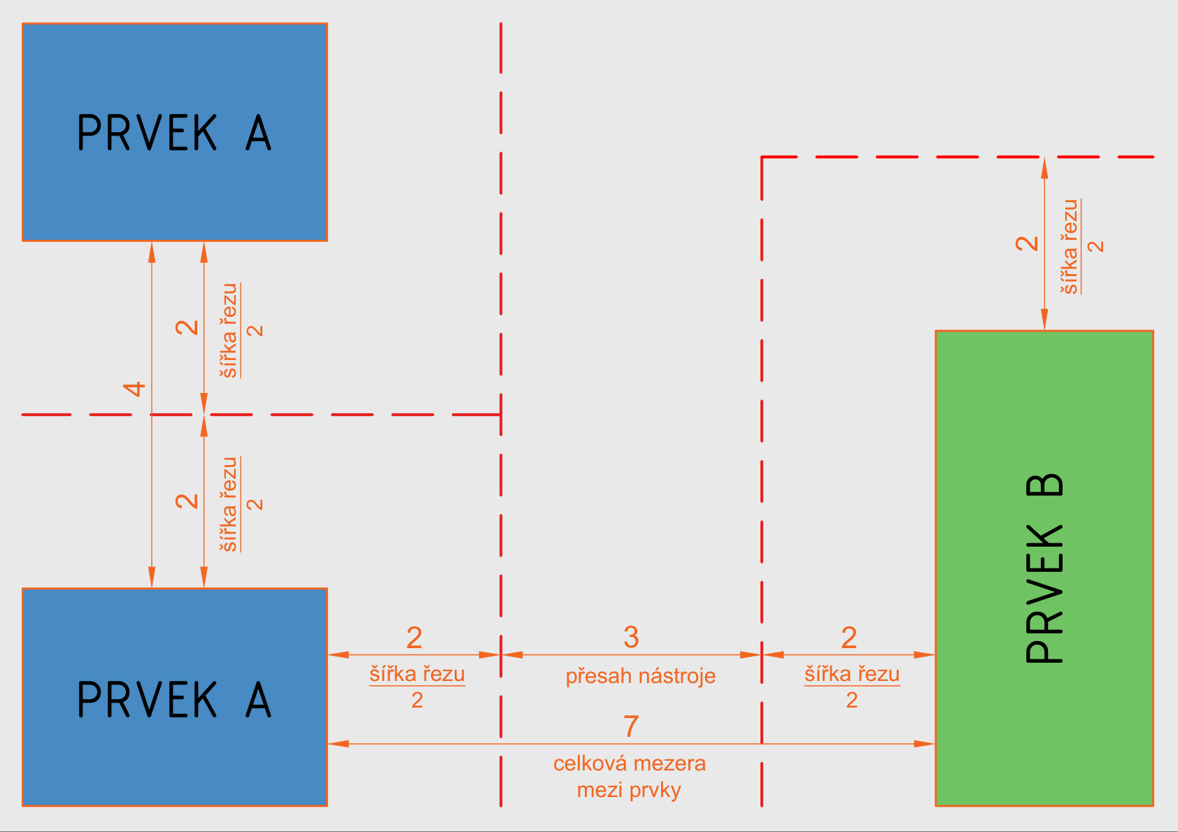 Náhled nastavení nástroje Fréza - příklad 1